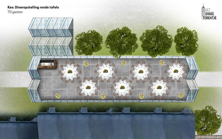 HDT-Kas-Dineropstelling-ronde-tafels